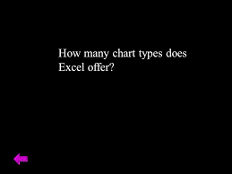 Excel Ch 1 Jeopardy Formattingnumbers And Text Cell