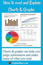 They feature engaging topics and a variety of charts and graphs so your students are learning without losing interest. Understanding And Explaining Charts And Graphs