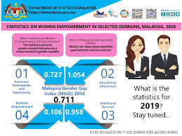 The following table is the list of the gdp of malaysian states released by the department of statistics malaysia.5. Dr Uzir On Twitter Dosm Will Be Releasing Its Statistics On Women Empowerment In Selected Domains Malaysia For 2019 On 1st December 2020 At 12 00pm Https T Co 1kcaki1o2b