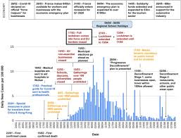 David williams, the province's top doctor, has so far appeared reluctant to significantly speed up the reopening plan that has each stage. An Analysis Of The Policy Responses To The Covid 19 Pandemic In France Belgium And Canada Sciencedirect