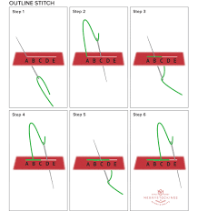 Stitch files contain list of individual stitches and optional commands like trims and color changes. Outline Stitch In Embroidery Novocom Top