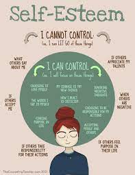 5 Must-Have Habits Of High Self-Esteem To Teach Your Students - The  Counseling Teacher