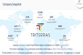 It's a form of asset based finance, specifically tailored to businesses insolved with exporting to international markets. Triterras Opportunity To Disrupt Trade Finance Too Good To Ignore Nasdaq Trit Seeking Alpha