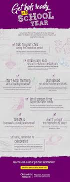 Pin By Jacqueline Mcguire On Back To School Online Teaching Back To School Orlando Health