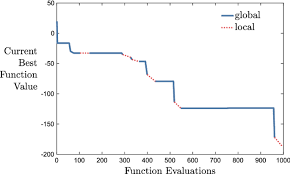 Ieee xplore, delivering full text access to the world's highest quality technical literature in engineering and technology. The Direct Algorithm 25 Years Later Springerlink