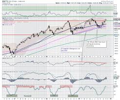 Week Ahead Nifty Healthy But Exhausted At Higher Levels