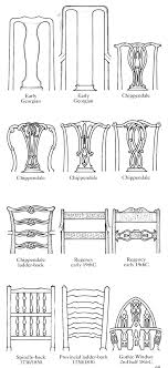 Diagram Of British Chair Backs Early Georgian To 2nd Half Of 18th Century Furniture Styles Guide Drawing Furniture Interior Design History