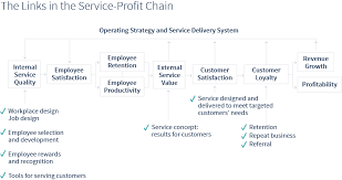 The employee will receive overtime pay as required by federal and state law. Employee Engagement Seeing The Bigger Picture Officevibe