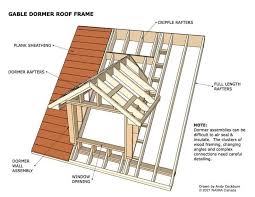 Image result for gable dormer