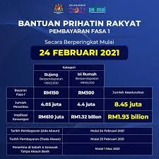 Menurut sumber, pendaftaran baharu bantuan prihatin rakyat (bpr) akan dibuka sebelum hujung januari 2021, kata pengarah belanjawan negara johan mahmood merican. Tarikh Pembayaran Fasa 1 Bpr 2021 Bermula 24 Februari Blog Sihatimerahjambu