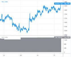 There is no official iso code for bitcoins, although xbt is commonly used. Bitcoin Nimmt Kurs Auf 7 000 Dollar Xrp Stabil