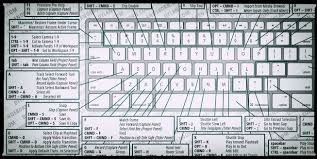 premiere pro keyboard shortcuts