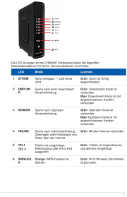 To get access to every router of cbn (e.g. Ch6640e Wireless Gateway Serie Pdf Kostenfreier Download