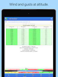 Oct 03, 2021 · to install uav forecast for dji quadcopter & uav drone pilots android.apk app on your device you should do some easy instruction: Uav Forecast Para Dji Quadcopter Y Uav Pilotos 2 5 2 Descargar Apk Android Aptoide