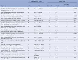 Associations Of Anabolic Androgenic Steroid Use With Other