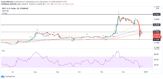 Find all related cryptocurrency info and read about xrp's latest news. Ripple Price Analysis Xrp Staring At The Abyss As Exchnages Continue Delisting Token Forex Crunch