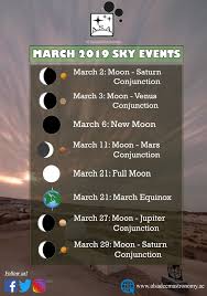From wikimedia commons, the free media repository. Astro Log Your March 2019 Sky At A Glance Al Sadeem Astronomy