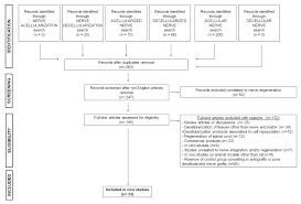 Frontiers Nerve Repair Using Decellularized Nerve Grafts