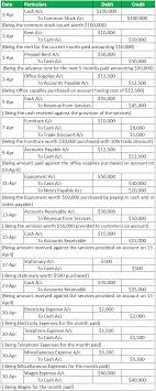 Journal Entry Example Top 10 Accounting Journal Entries Examples In 2020 Journal Entries Accounting Classes Accounting Basics