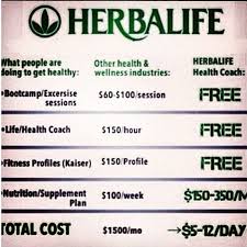 Herbalife Herbalife Tips Herbalife Herbalife Motivation