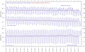 Sea Ice Page Watts Up With That
