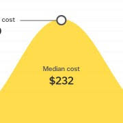 How much does it cost to repair a leaking water heater? How Much Does It Cost To Repair Leaky Pipes In Canada Smart Tips