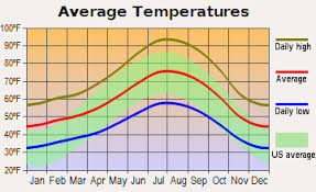 71 Valid Cuba Weather Year Chart