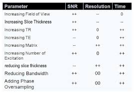 mri for you parameter trade off