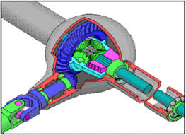 Tulang panggul,tulang dahi,tulang belikat, tulang dada , tulang rusuk. Sistem Differential Gardan