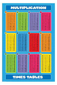 multiplication tables poster multiplication times