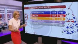 Papua new guinea country profile. Idonix Viz Touch Screen For Bbc News