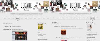 Itunes Canadian Music Blog