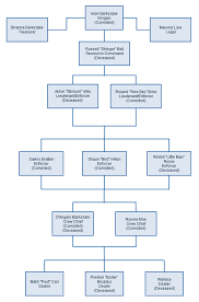 barksdale organization