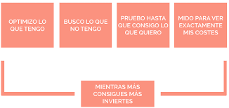 Se conoce como imagen publicitaria, por lo tanto, a la figura o representación que una empresa utiliza con la intención de atraer la atención de compradores o la imagen publicitaria según expertos va más allá de un logotipo, símbolo o bandera. Guia Para Crear Una Buena Estrategia De Publicidad En Facebook