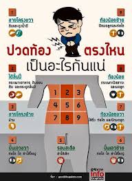 ด แลต วเอง ส ขภาพ ความเคร ยด เคล ดล บการด แลส ขภาพ