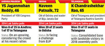 2019 lok sabha polls this trinity may decide who forms the