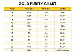 how to calculate pure gold content percentage abbot