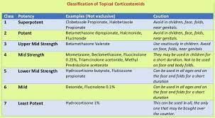 Classes Of Steroids And Precautions Topical Skin Specialist Skin Care Tips
