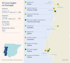 Maybe you would like to learn more about one of these? El Corte Ingles Logra Su Mayor Cifra De Ventas En Portugal Y Llega A 521 Millones Companias Cinco Dias