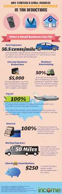 Small Business Tax Deductions Business Tax Small Business Tax Small Business Start Up