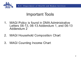 1 Magi Household Composition And Income Determination Rhonda