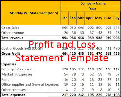 Get free sales spreadsheet now and use sales spreadsheet immediately to get % off or $ off or free shipping. Profit And Loss Statement Template Annual Monthly P L
