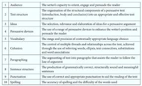This resource is ideal for independent writing, assessment tasks and naplan preparation. Rapid Decline And Gender Disparities In The Naplan Writing Data Springerlink