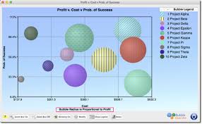 What Are Bubble Charts Bubble Chart Pro