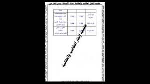 حل كتاب التطبيقات اللغة العربية5 المستوى الخامس ثالث ثانوي Youtube