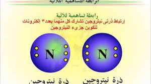 الذرات التي ترتبط برابطة ثنائية أو رابطة ثلاثية يكون بها رابطة سيجما واحدة، وباقي الروابط تكون من النوع باي. Ø§Ù„Ø±Ø§Ø¨Ø·Ø© Ø§Ù„ØªØ³Ø§Ù‡Ù…ÙŠØ© Ø§Ù„Ø«Ù†Ø§Ø¦ÙŠØ© ÙˆØ§Ù„Ø«Ù„Ø§Ø«ÙŠØ© Youtube