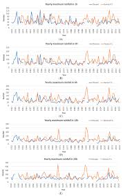 Www.hotfm.com.my like & follow kami di: Atmosphere Free Full Text Rainfall Threshold For Shallow Landslides Initiation And Analysis Of Long Term Rainfall Trends In A Mediterranean Area Html