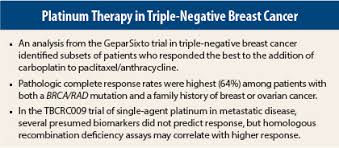 Maybe you would like to learn more about one of these? Studies Assess Response To Platinum Therapy In Triple Negative Breast Cancer The Asco Post