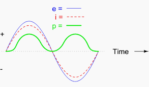 Lessons In Ac Electrical Circuits Resistors Circuit Textbook