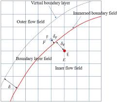 Numerical Study of the Fish-like Robot Swimming in Fluid with High Reynolds  Number: Immersed Boundary Method